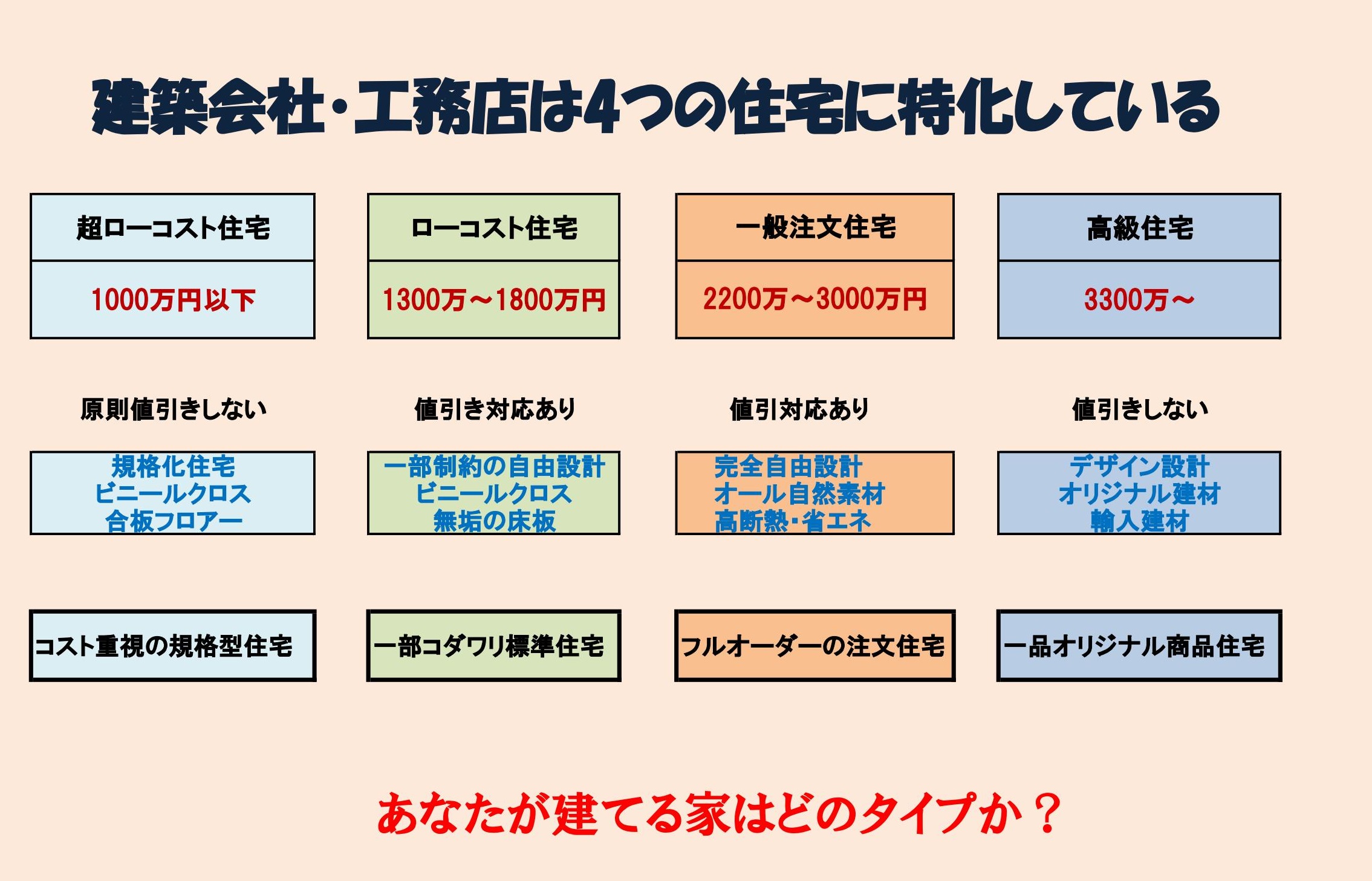 佐賀で家を建てる方へ。元工務店が考えた家づくり塾