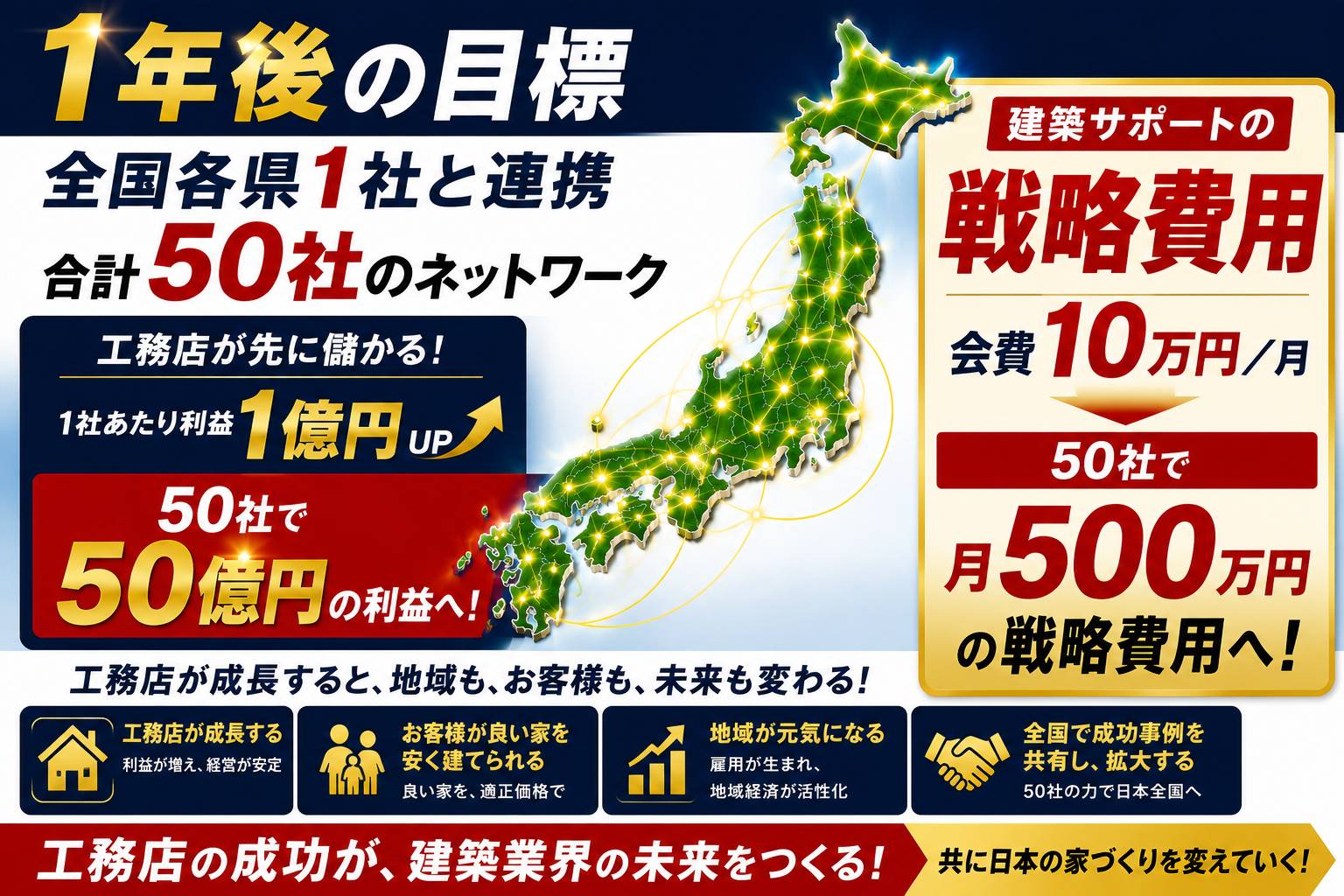 工務店は施工に集中。  全国で50社だけの適正利益1億円のプロジェクトです。