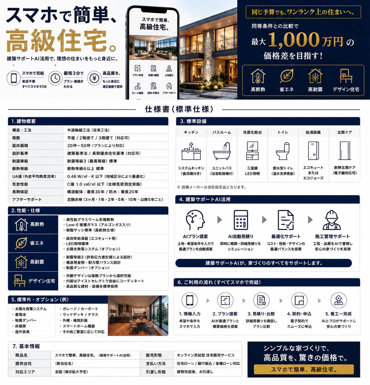 スマホでカンタンに早くシンプルに高級住宅を手に入れることができます