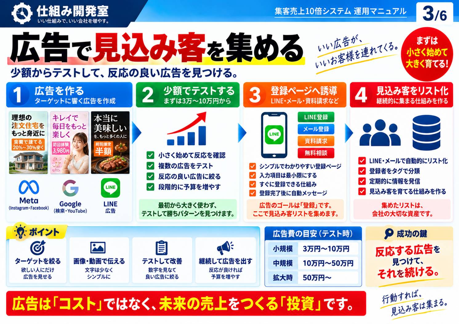 全業種共通：集客売り上げ10倍システムの概要とは？