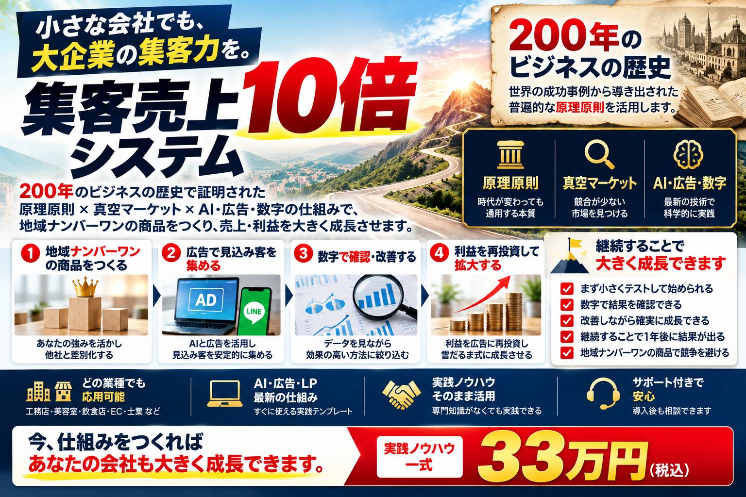 月商1億円を月商10億円にする方法：頑張って売る会社から数字で伸びる会社へ