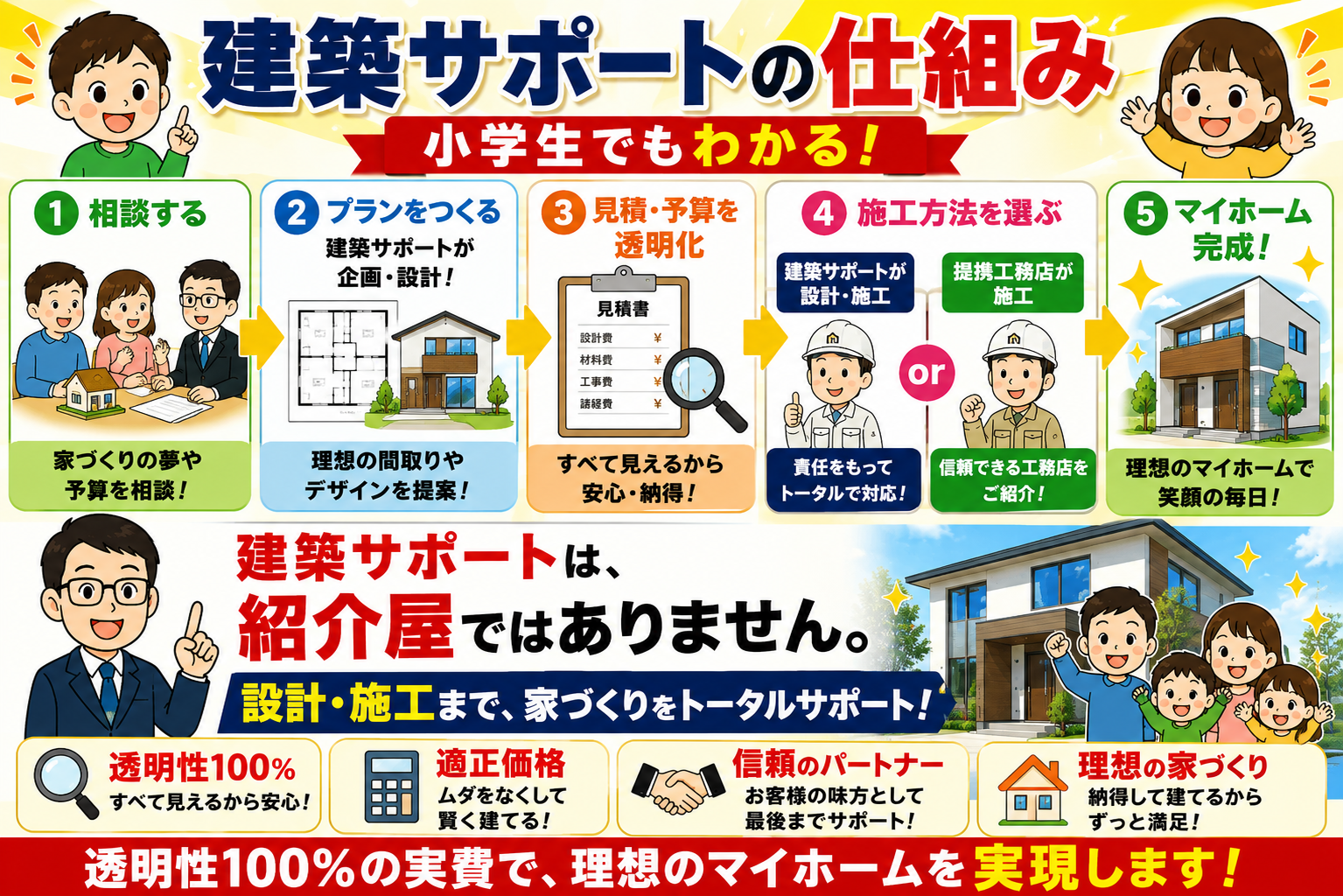 家創りやリフォーム・外構工事など全てライン相談で解決！