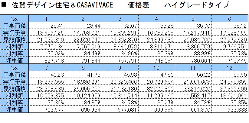 佐賀県　福岡県の長崎県の自由設計の注文住宅の価格表。3タイプ