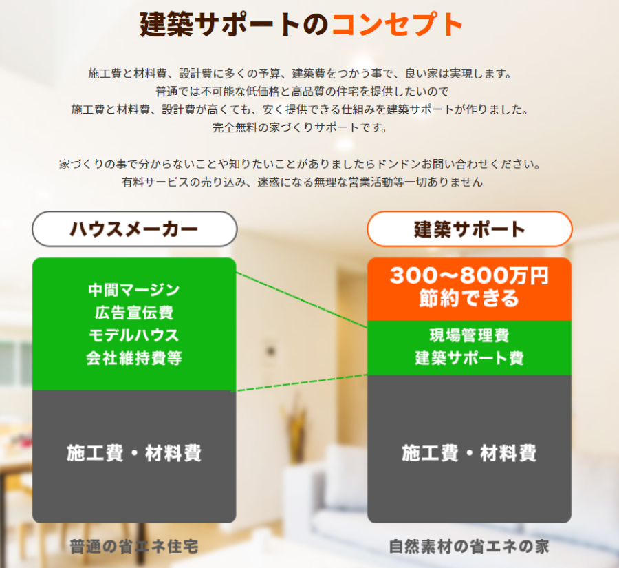 日本初スマホ・ネット完結型家づくりシステム：新しい時代の住まいの実現を開始