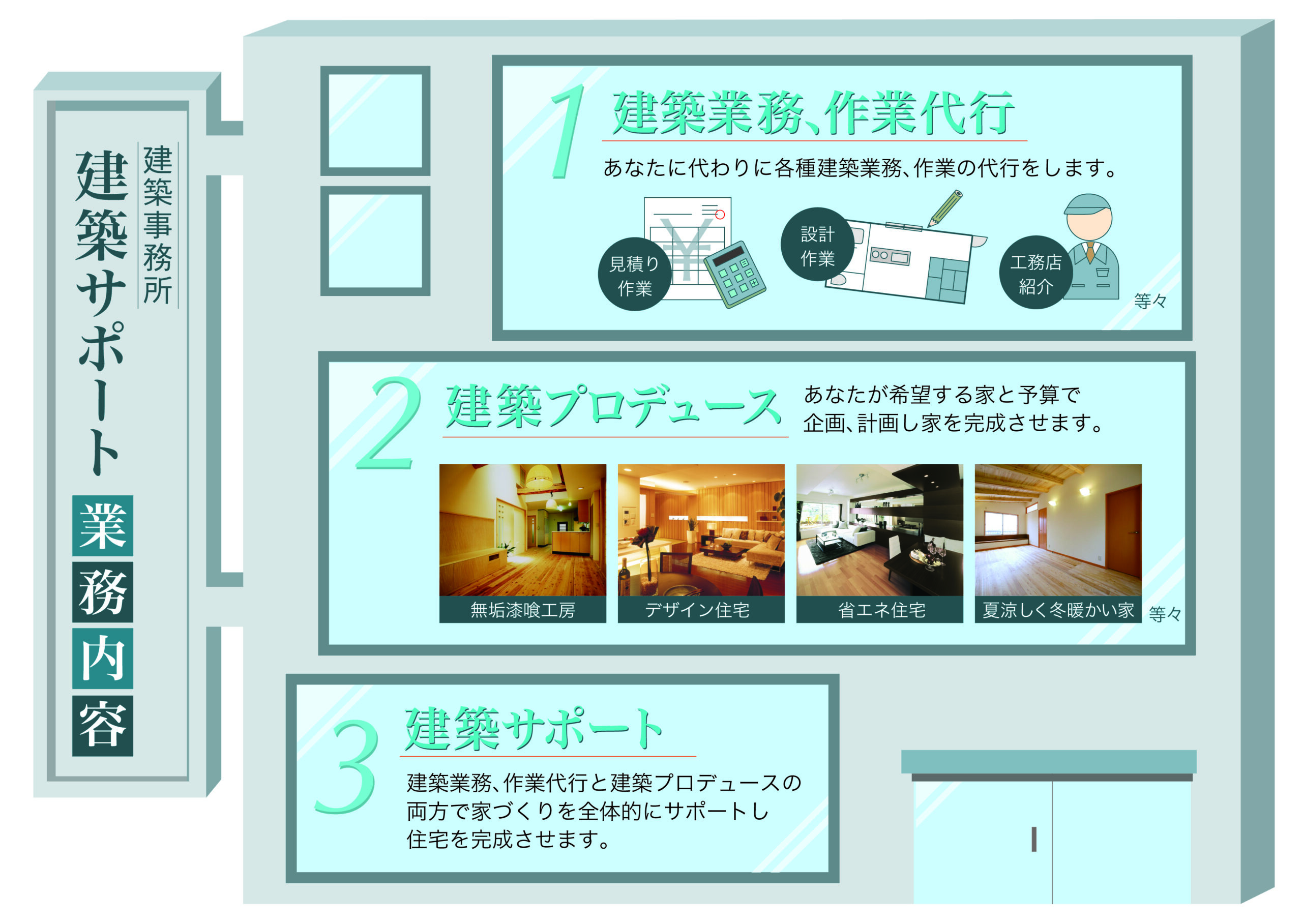 建築サポート 会社案内 ようこそ、マイホームと事業支援の建築サポートへ