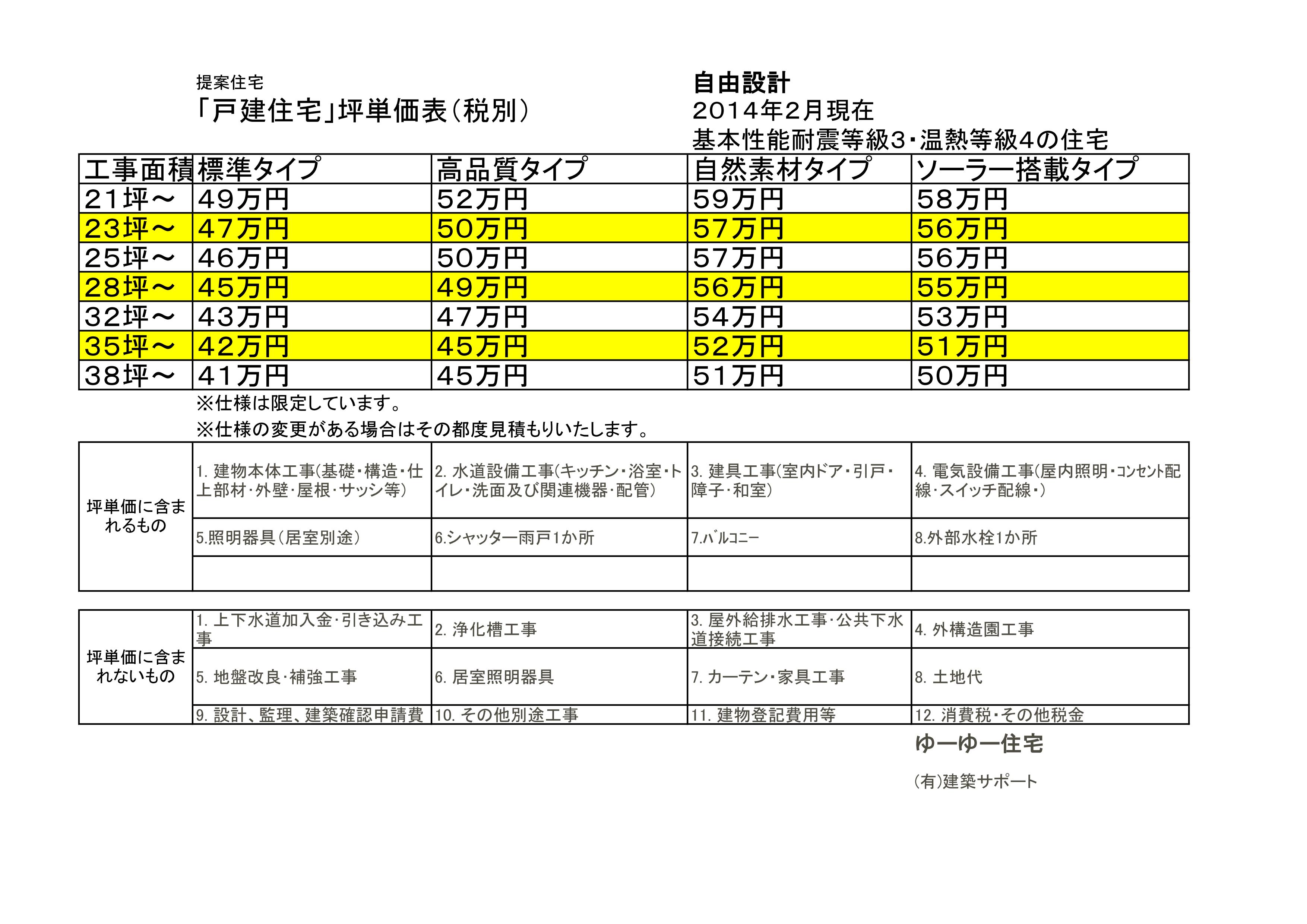 ２０１４年住宅 坪単価表 嬉野市 鹿島市 武雄市での注文住宅 見積なら 佐賀 建築サポート