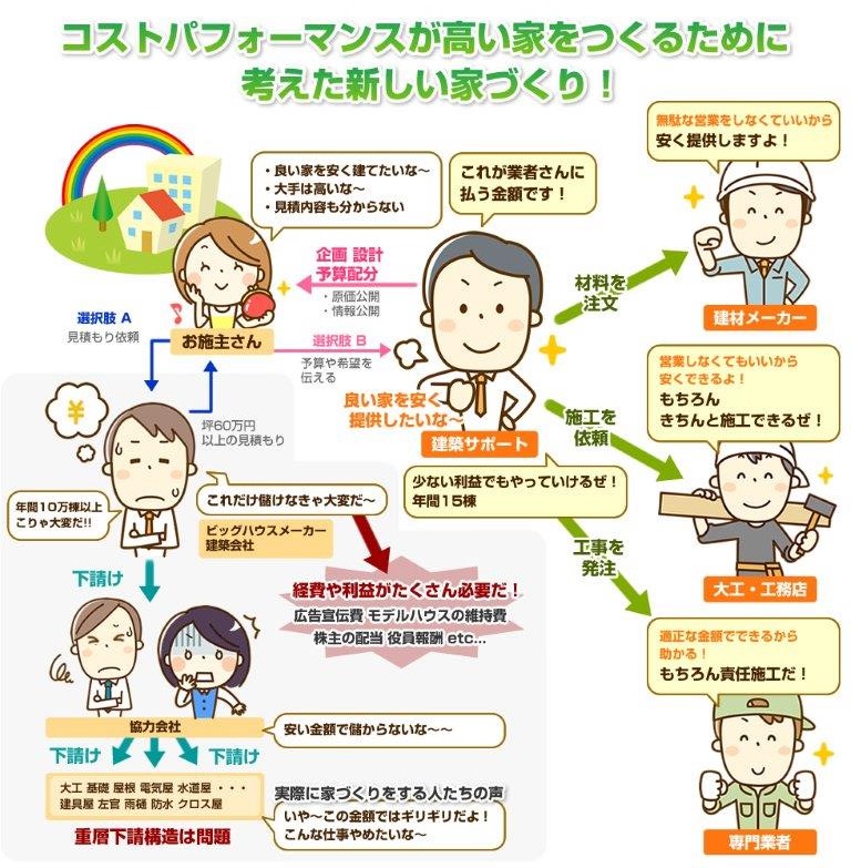 分離発注（個別発注）と一括請負（元請一括） — 違いと住宅建築での選び方ガイド
