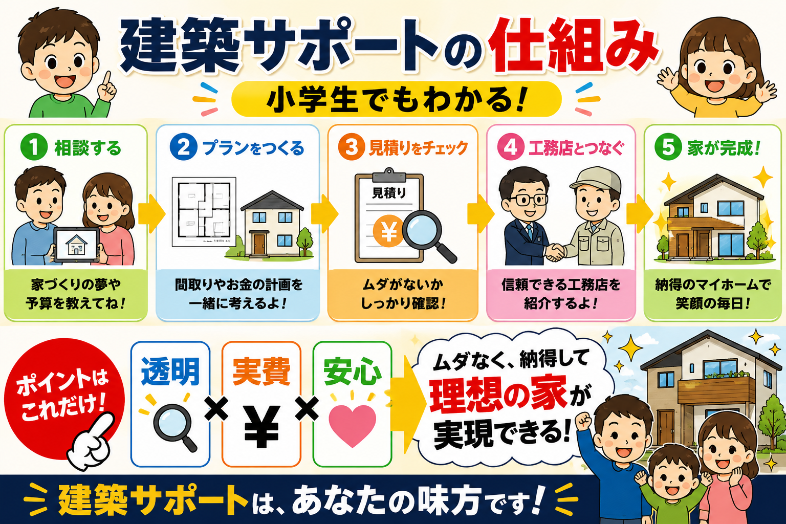 20年以上の現場経験。その先に見つけた、本当の家づくり。