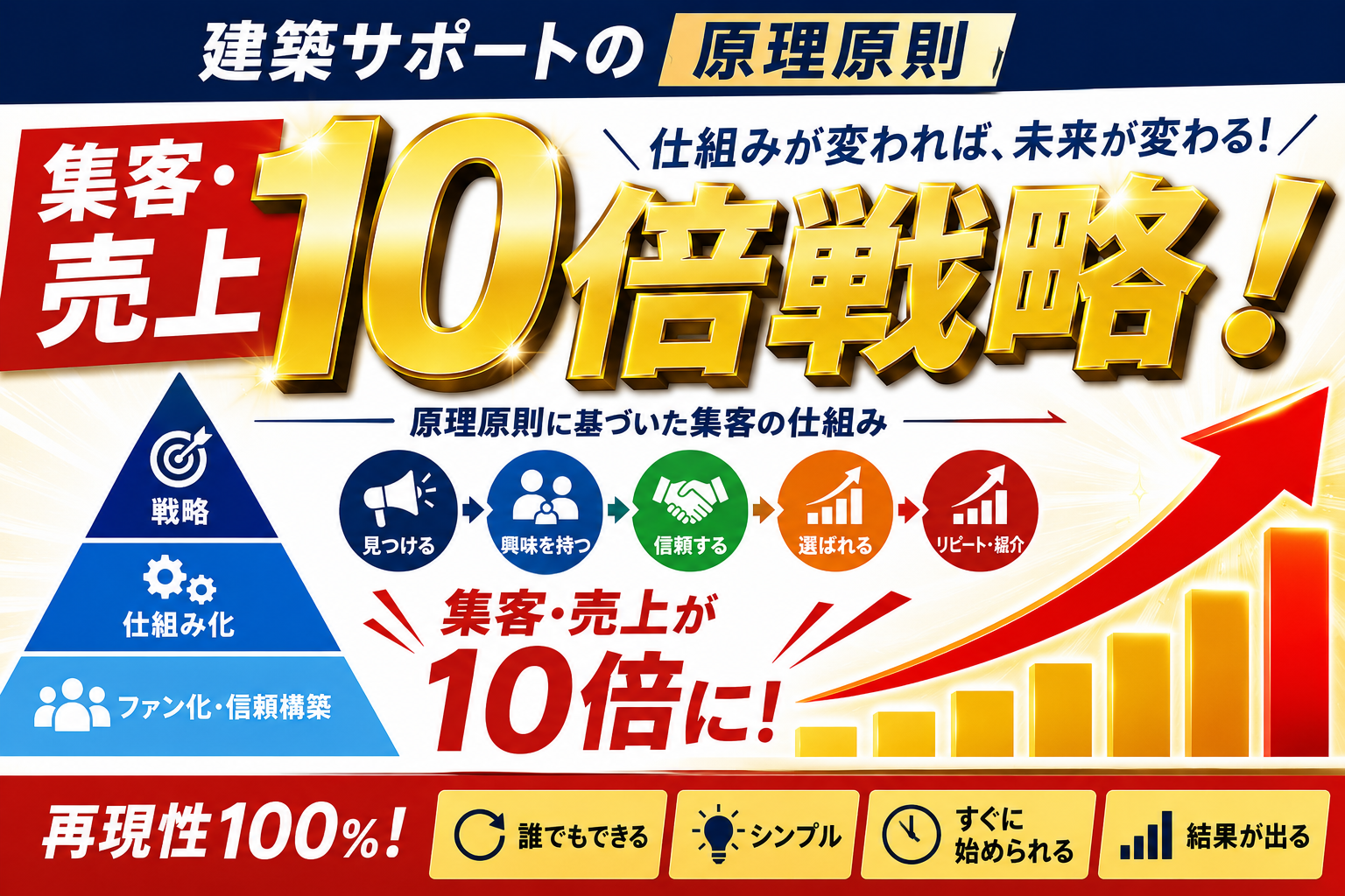 ホームページを優秀な営業マンにしてみませんか？住宅相談者が押し寄せる？