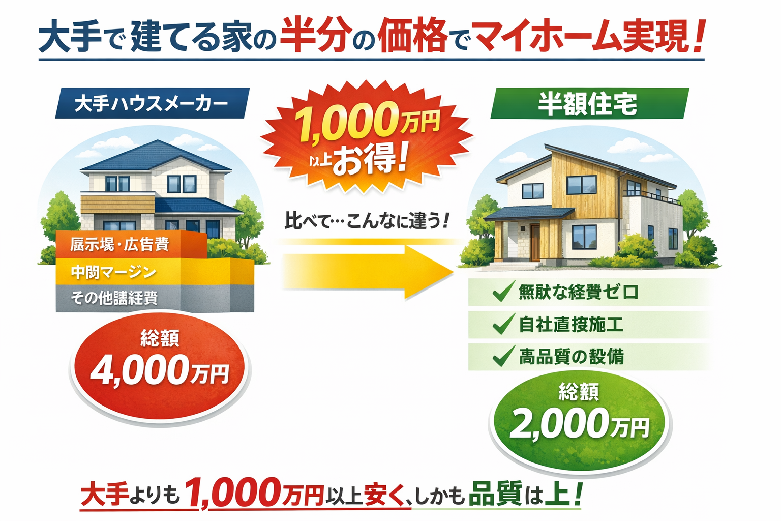 注文住宅　一条工務店で建てたい人が最初に知っておくべき現実
