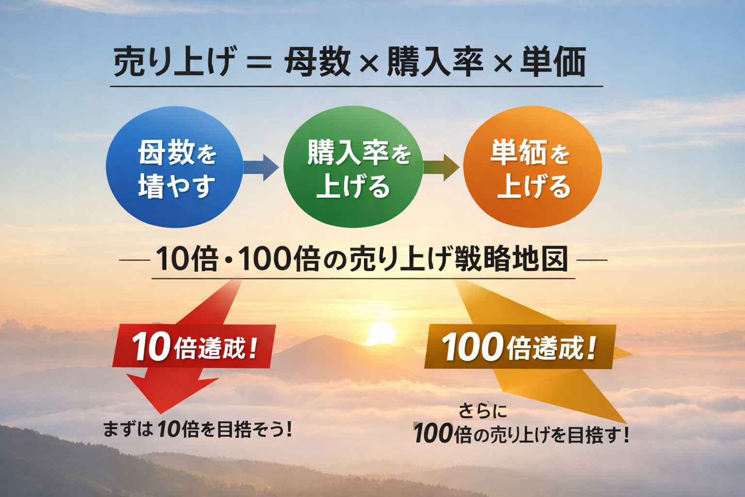 大手ハウスメーカーや有名工務店の住宅費は、多くが家の性能とは関係ない費用